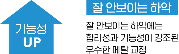 잘 안보이는 하악