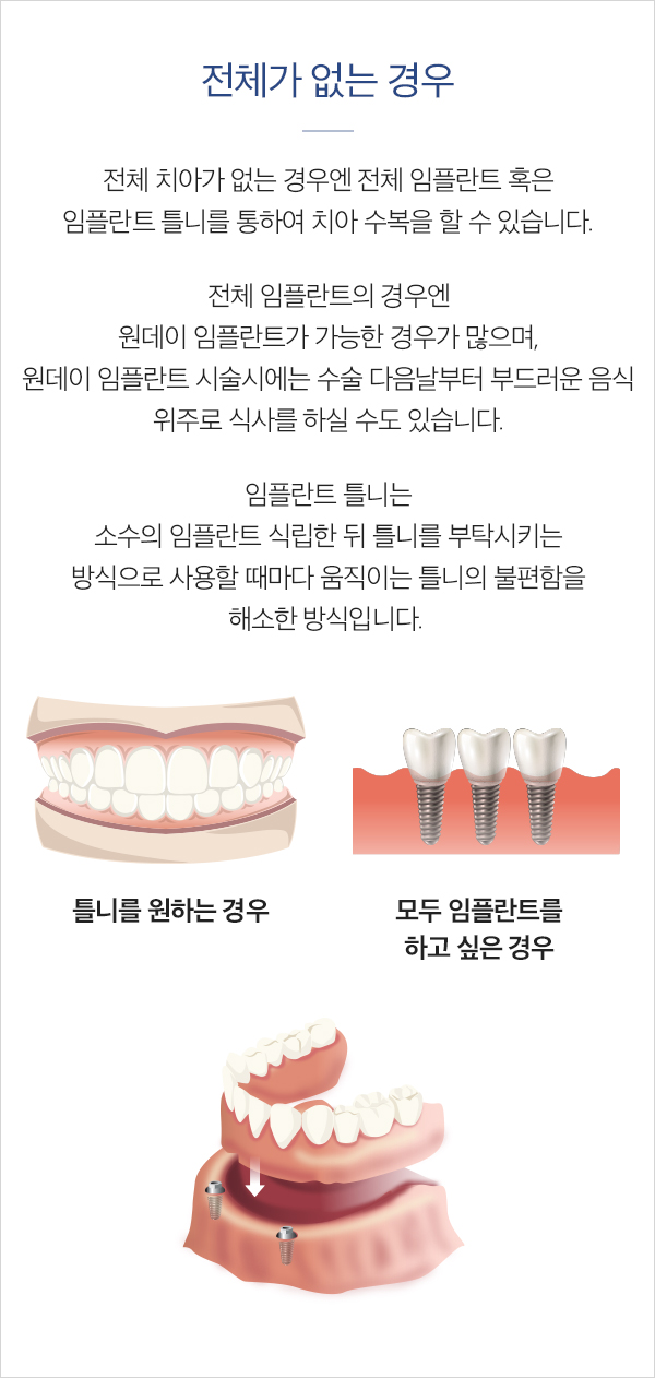 전체가 없는 경우